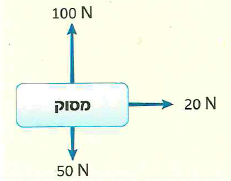 (בספר תרשים, היעזר במנחה)